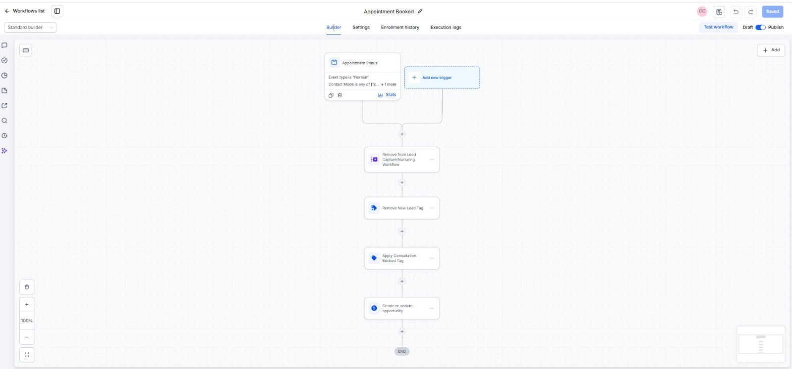 GoHighLevel automated client workflow
