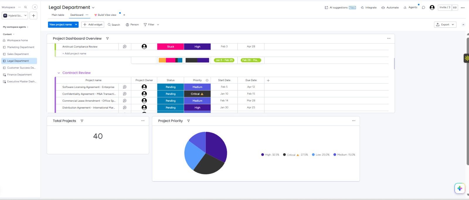 monday.com automated workspace and custom workflow example