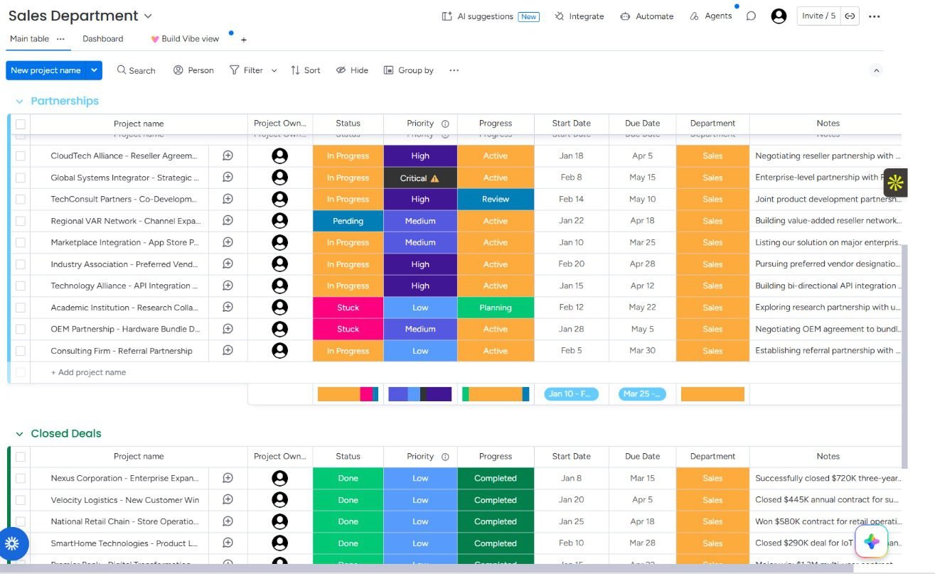 monday.com Expert example showing custom boards and automated workflow management