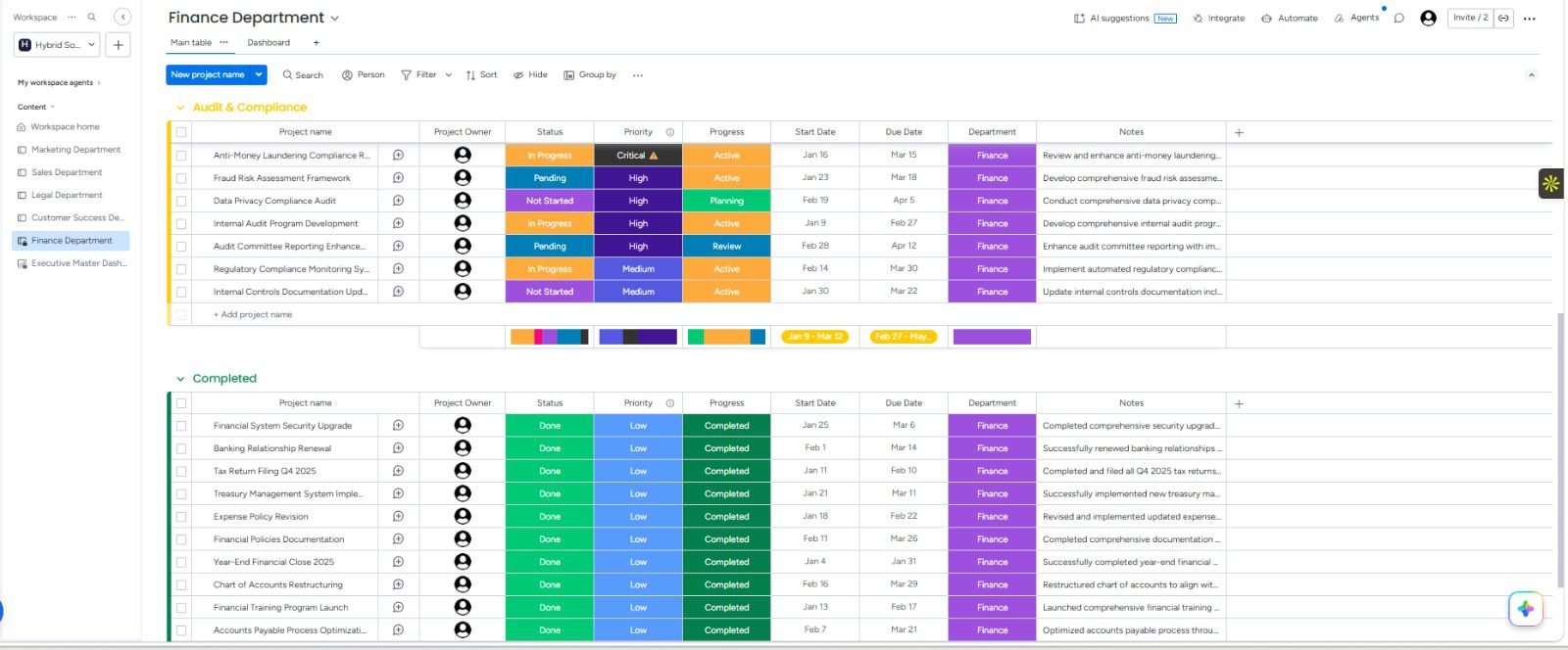 monday.com Expert workflow example for business and project operations