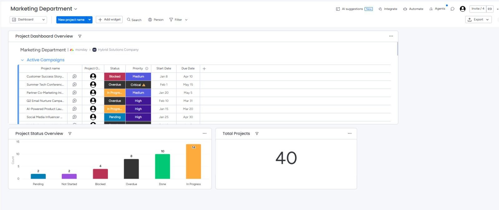 monday.com Expert example of custom board layouts and project pipelines